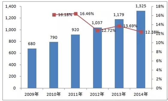 皖南電機：2014年中小型三相異步電機國內保有量