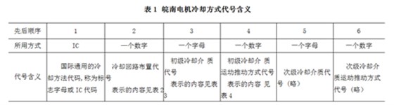 電機冷卻方式