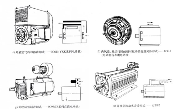 電機冷卻方式