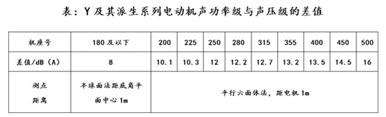 異步電動(dòng)機(jī)