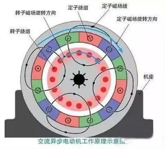 汽車電機