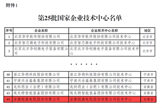 皖南電機：國家級技術企業中心