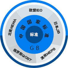 皖南電機(jī) 

中國工業(yè)用電機(jī)生產(chǎn)基地