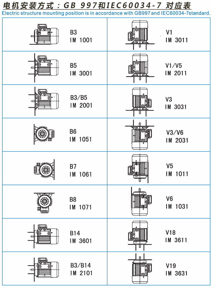 皖南電機(jī)國(guó)標(biāo)安裝代碼和國(guó)際安裝代碼對(duì)比