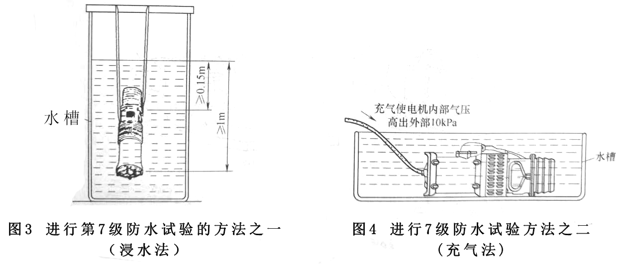 電機外殼防護等級