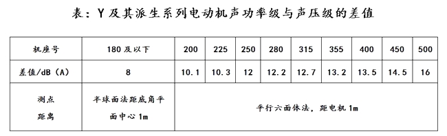 異步電動機