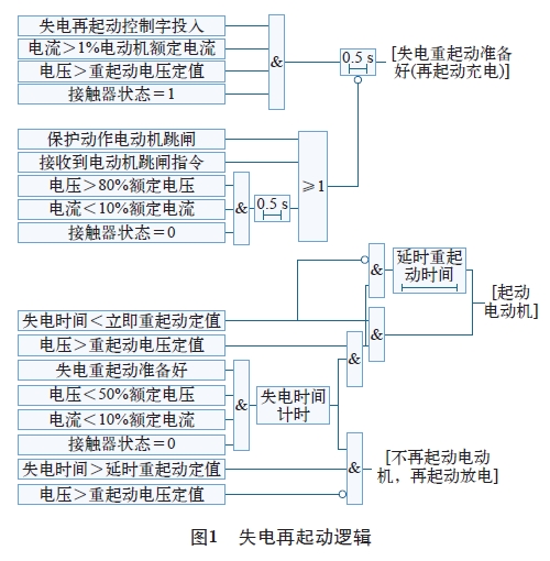 圖1 失電再起動(dòng)邏輯