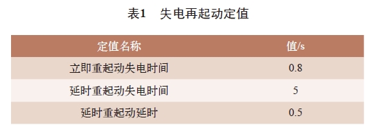 表1 失電再起動(dòng)定值