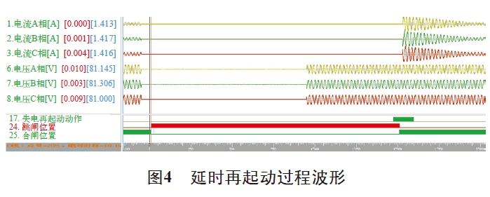 圖4 延時(shí)再起動(dòng)過(guò)程波形