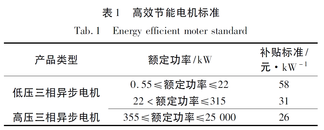 高效節能電機標準