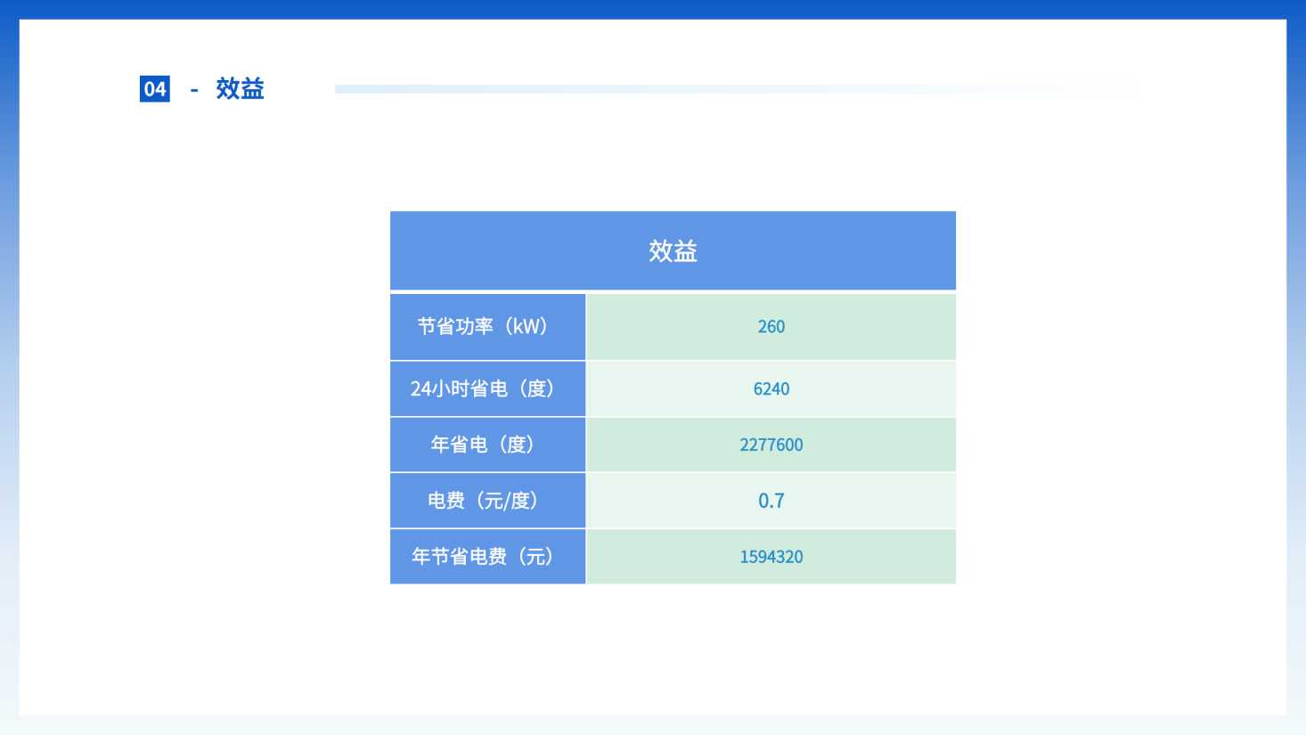 應(yīng)用案例1-熱電廠_頁(yè)面_16